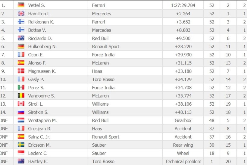 NII SEE JUHTUS | Vettel noppis Hamiltoni kodurajal mesimagusa võidu, britt tõusis 18. kohalt teiseks! 