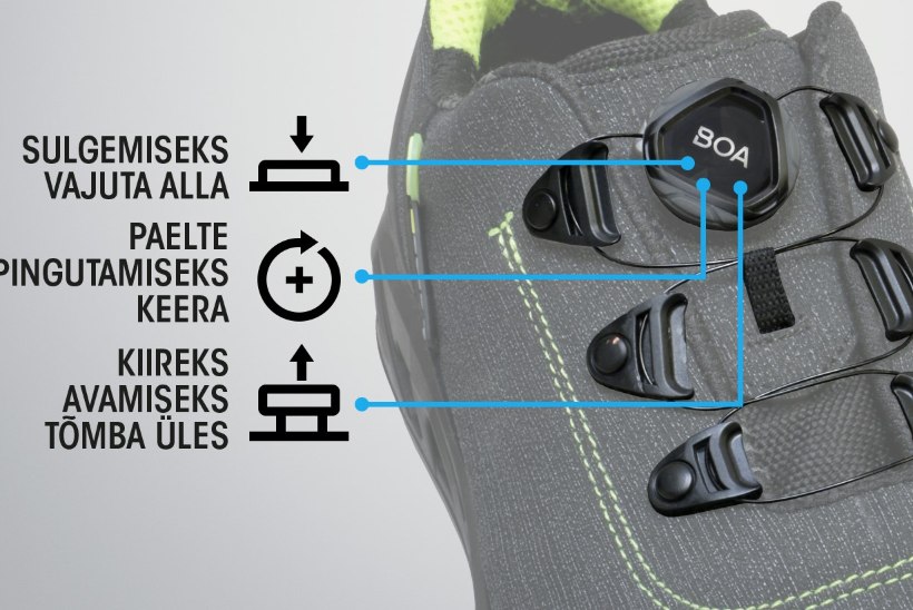 Boa® ketassulgur – omadus, mis kõneleb alati jalatsite heast kvaliteedist! 