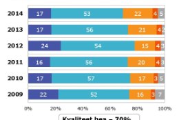 Kaks kolmandikku Eesti elanikest peab arstiabi kvaliteeti heaks